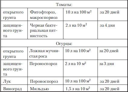 Сад и огород без вредителей, сорняков и болезней - i_035.png