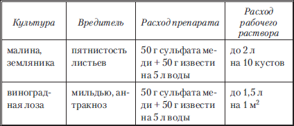 Сад и огород без вредителей, сорняков и болезней - i_036.png