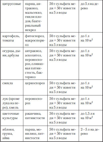 Сад и огород без вредителей, сорняков и болезней - i_037.png