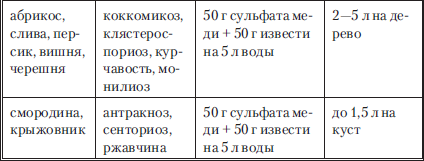 Сад и огород без вредителей, сорняков и болезней - i_038.png