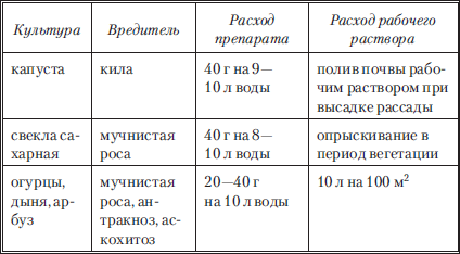 Сад и огород без вредителей, сорняков и болезней - i_039.png