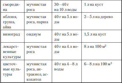 Сад и огород без вредителей, сорняков и болезней - i_040.png