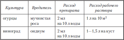 Сад и огород без вредителей, сорняков и болезней - i_041.png