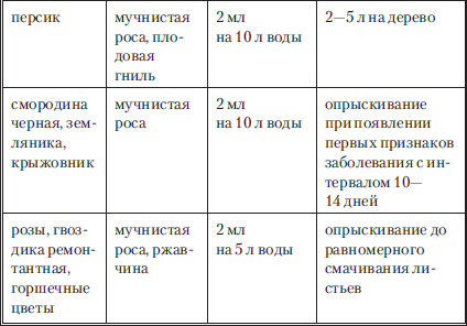 Сад и огород без вредителей, сорняков и болезней - i_042.png