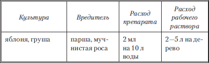 Сад и огород без вредителей, сорняков и болезней - i_043.png