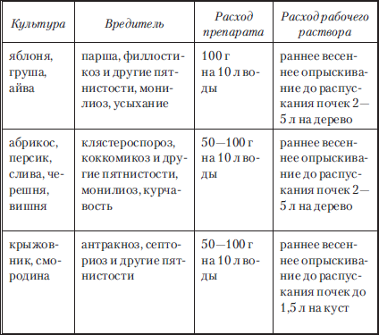 Сад и огород без вредителей, сорняков и болезней - i_045.png