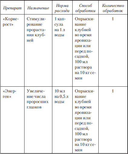 Сад и огород без вредителей, сорняков и болезней - i_054.png