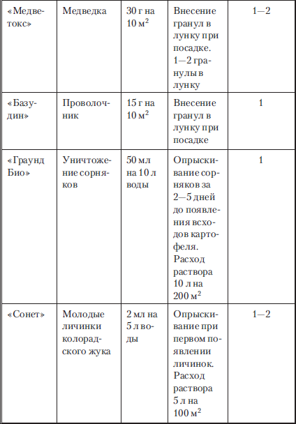 Сад и огород без вредителей, сорняков и болезней - i_055.png