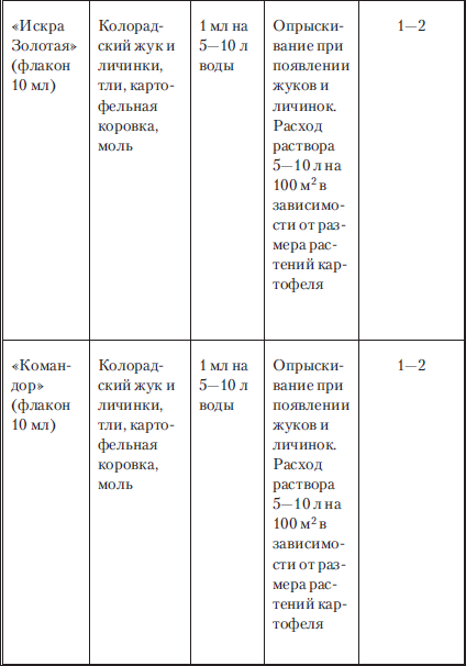 Сад и огород без вредителей, сорняков и болезней - i_056.png