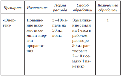 Сад и огород без вредителей, сорняков и болезней - i_058.png