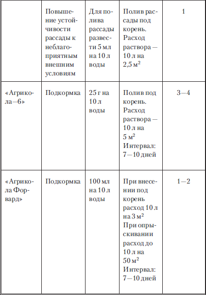 Сад и огород без вредителей, сорняков и болезней - i_059.png