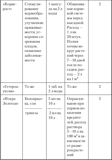 Сад и огород без вредителей, сорняков и болезней - i_060.png