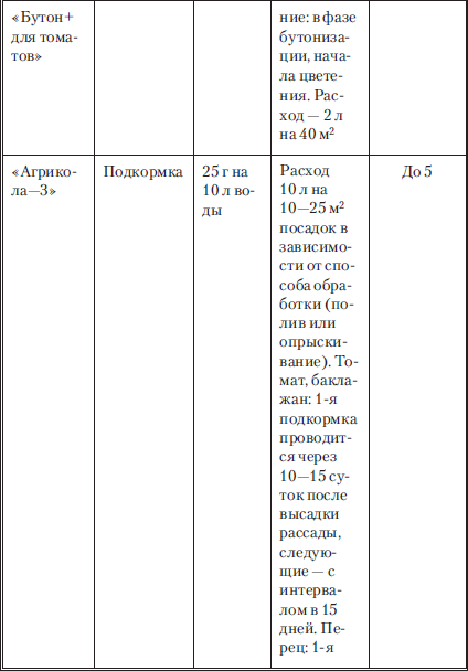 Сад и огород без вредителей, сорняков и болезней - i_063.png