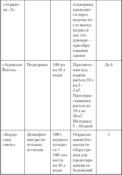 Сад и огород без вредителей, сорняков и болезней - i_064.png