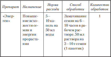 Сад и огород без вредителей, сорняков и болезней - i_066.png