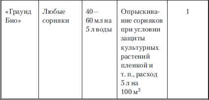 Сад и огород без вредителей, сорняков и болезней - i_069.png