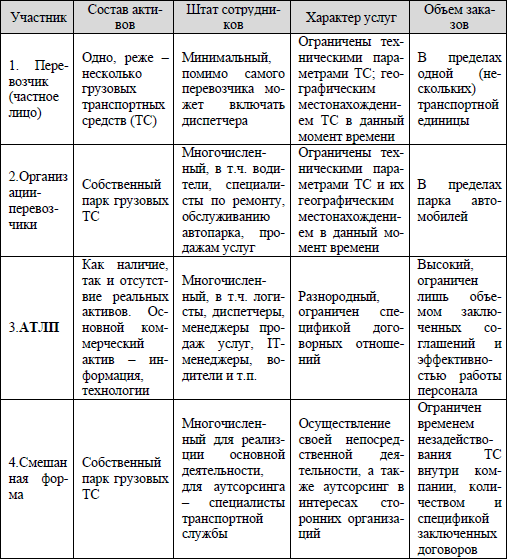 Управление и организация грузоперевозок автотранспортным логистическим предприятием - i_007.png