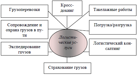 Управление и организация грузоперевозок автотранспортным логистическим предприятием - i_008.png