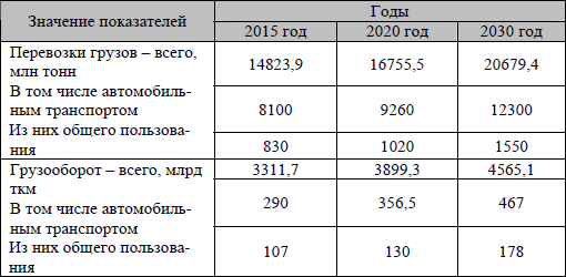 Управление и организация грузоперевозок автотранспортным логистическим предприятием - i_012.png