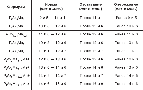 Валеология: Учебный практикум - _03.png