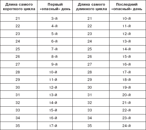 Валеология: Учебный практикум - _04.png