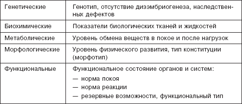 Валеология: Учебный практикум - _09.png