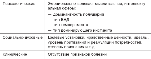 Валеология: Учебный практикум - _10.png