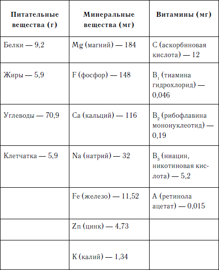 Имбирь – универсальный домашний доктор - i_001.png