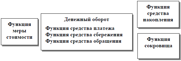 Организация денежно-кредитного регулирования: учебное пособие - i_001.png