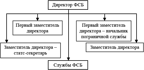Структура системы обеспечения безопасности Российской Федерации: учебное пособие - _01.png