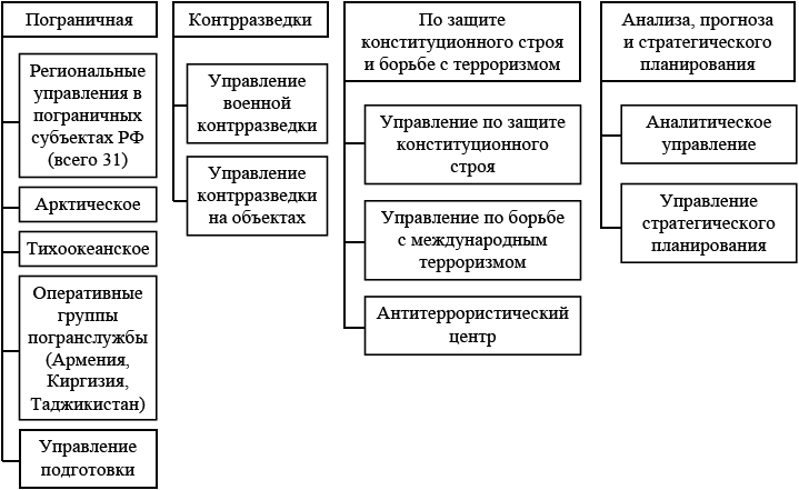 Структура системы обеспечения безопасности Российской Федерации: учебное пособие - _02.png