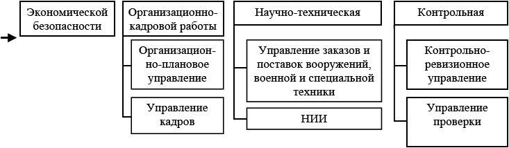 Структура системы обеспечения безопасности Российской Федерации: учебное пособие - _03.png