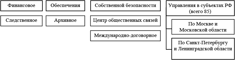 Структура системы обеспечения безопасности Российской Федерации: учебное пособие - _04.png