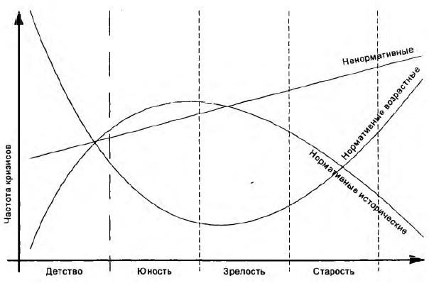 Введение в психологию развития: учебное пособие - i_002.jpg