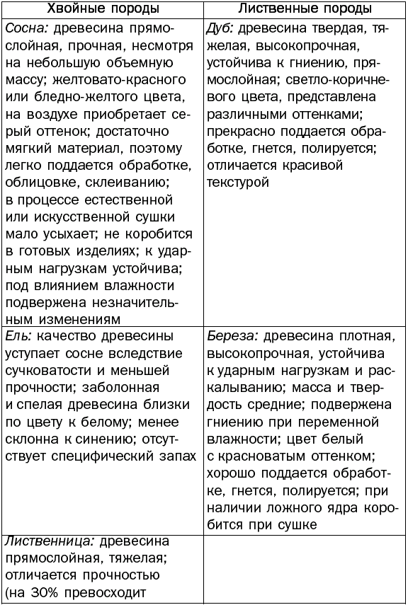 Двери и окна. Способы установки и декорирования - _022.png