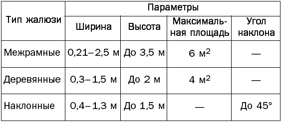 Двери и окна. Способы установки и декорирования - _372.png