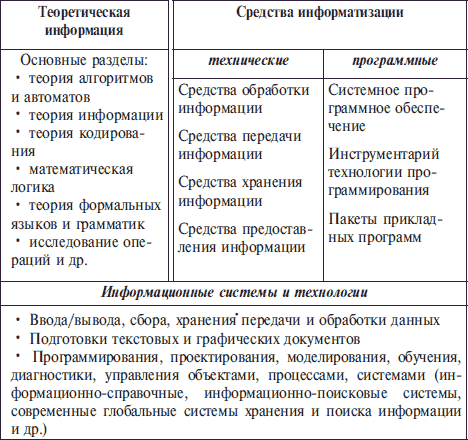 Основы информатики: Учебник для вузов - i_004.png