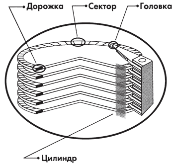 Основы информатики: Учебник для вузов - i_013.png