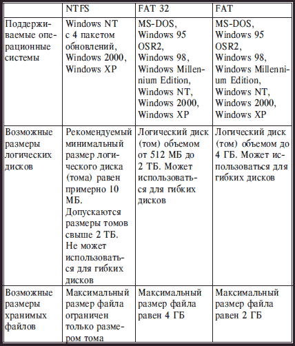 Основы информатики: Учебник для вузов - i_014.png