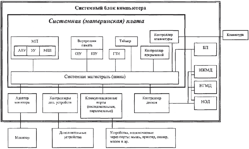 Основы информатики: Учебник для вузов - i_022.png