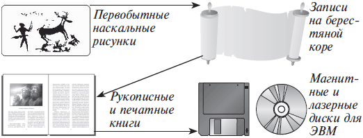 Основы информатики: Учебник для вузов - i_001.png