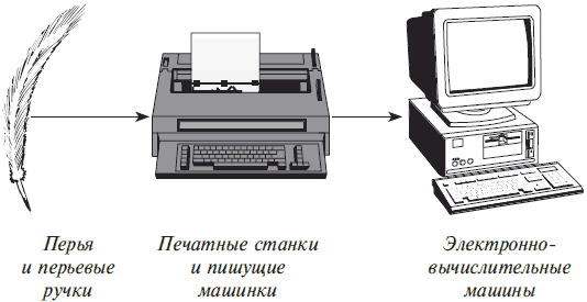 Основы информатики: Учебник для вузов - i_002.png