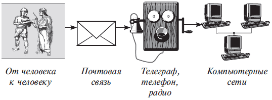 Основы информатики: Учебник для вузов - i_003.png