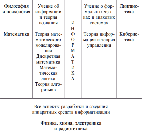 Основы информатики: Учебник для вузов - i_005.png