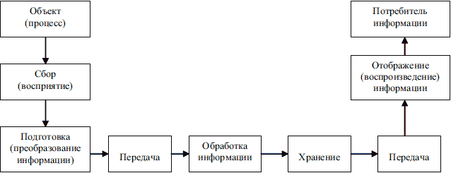 Основы информатики: Учебник для вузов - i_007.png