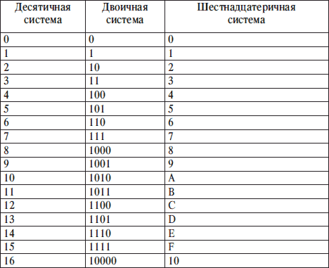 Основы информатики: Учебник для вузов - i_008.png