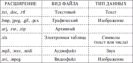 Основы информатики: Учебник для вузов - i_011.png