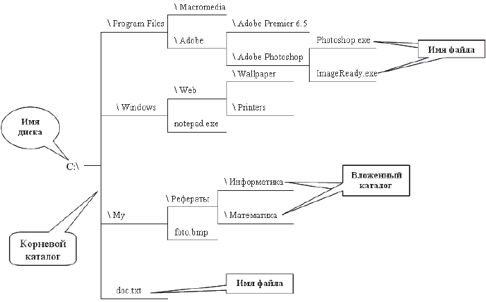 Основы информатики: Учебник для вузов - i_012.png