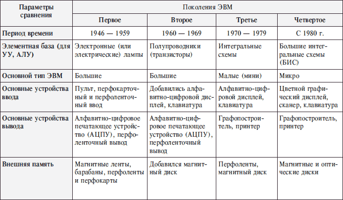 Основы информатики: Учебник для вузов - i_015.png