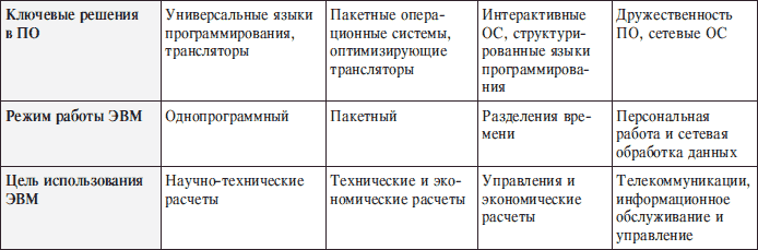 Основы информатики: Учебник для вузов - i_016.png